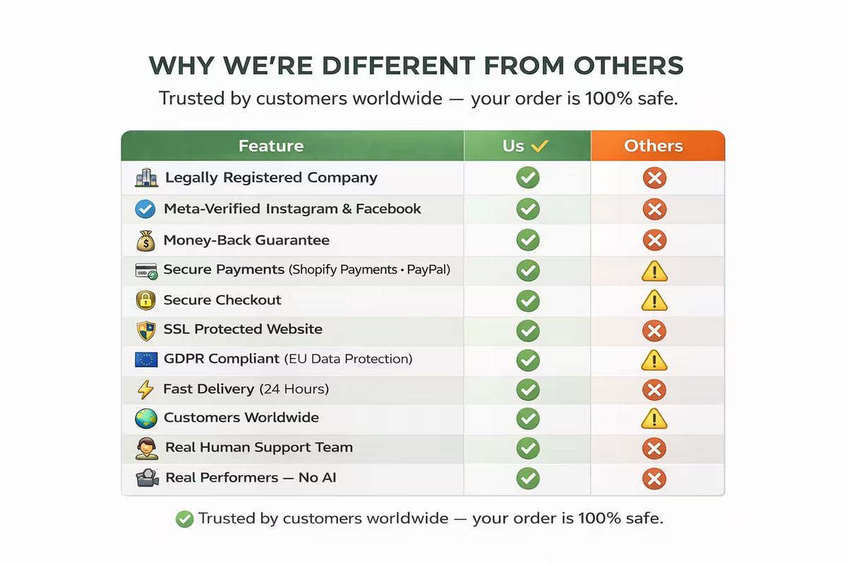 Comparison table titled “WHY WE’RE DIFFERENT FROM OTHERS” on a white background showing the advantages of the video greeting service. The “Us” column has checkmarks for features such as a legally registered company, Meta-verified social media, money-back guarantee, secure payments (Shopify Payments and PayPal), secure checkout, SSL protection, GDPR compliance, fast 24-hour delivery, worldwide customers, real human support, and real performers with no AI. The “Others” column shows crosses or warning icons. B